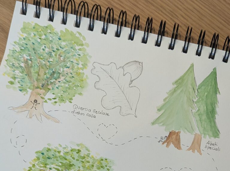 Disegno di una parte della mia mappa degli alberi interiori